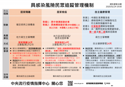 具感染風險民眾追蹤管理機制.png