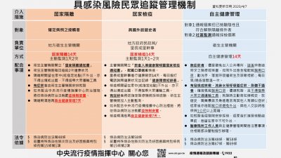 1090407-「具感染風險民眾追蹤管理機制」表.jpg