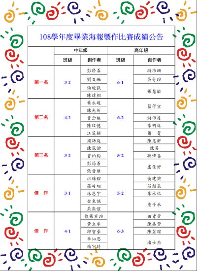 畢業海報比賽108.JPG