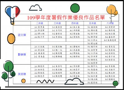 109暑假作業美展.JPG