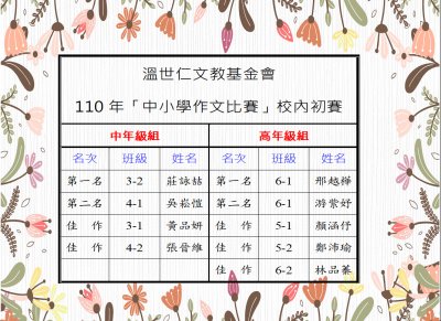 溫世仁初賽110.JPG
