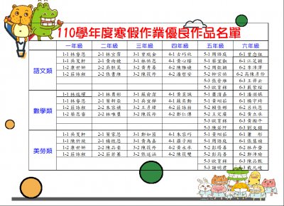 110寒假作業得獎海報0218.JPG