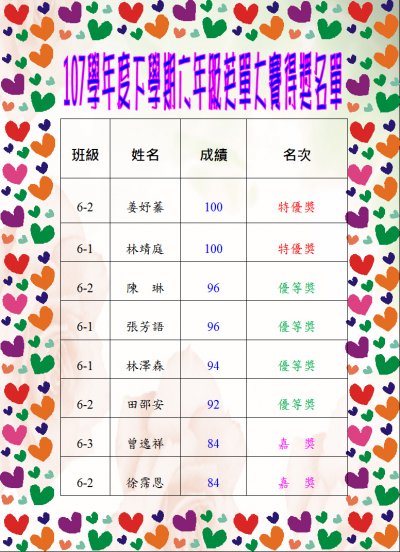 六年級英單.JPG