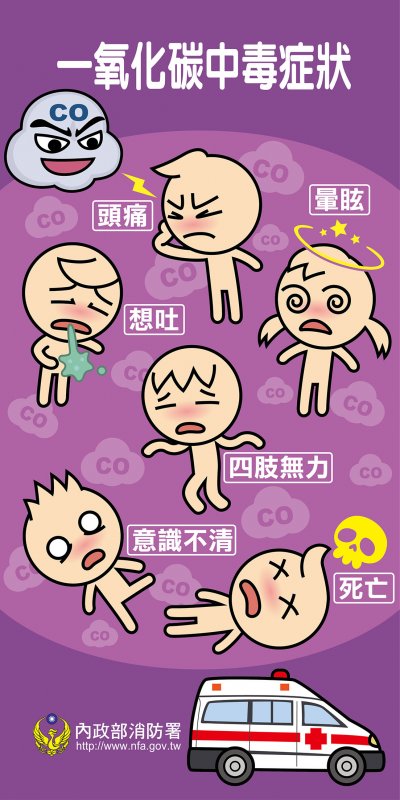 一氧化碳中毒症狀.jpg