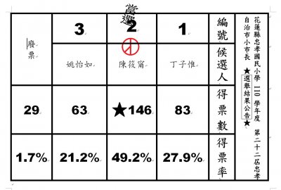 選舉結果公告.jpg