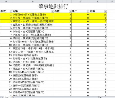 道安肇事地點排行.jpg