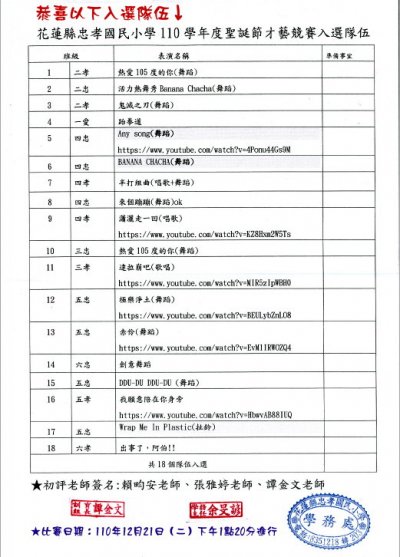 20211109才藝競賽入選隊伍.jpg