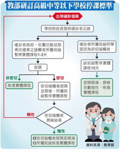 教育部研訂高級中等以下學校停課標準.jpg
