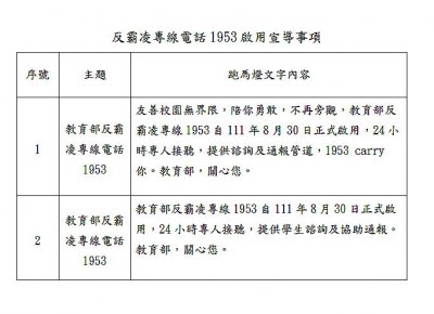 教育部校園反霸凌專線1953啟用宣導事項.jpg