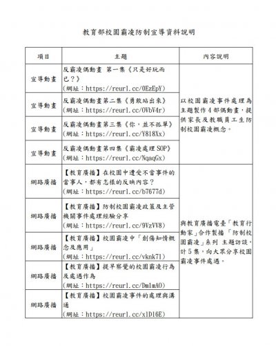 教育部校園霸凌防制宣導資料.jpg