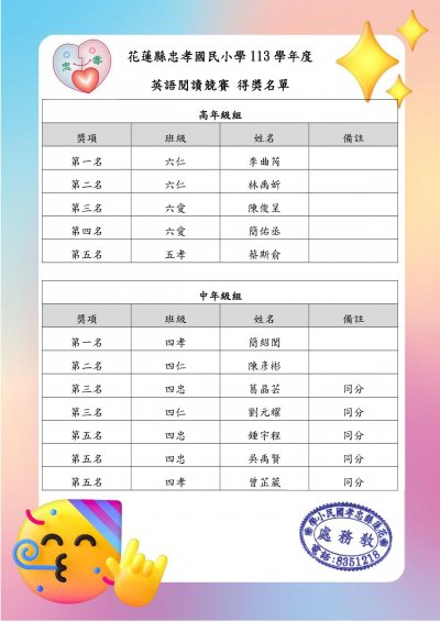 113校內英語閱讀競賽-榜單.jpg