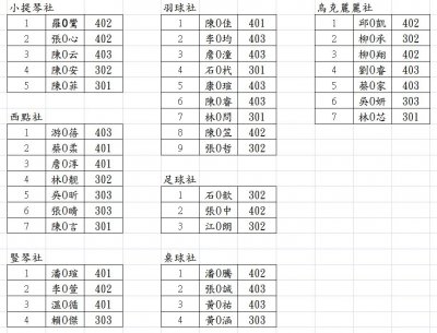 公告-中年級 課後社團名單.JPG