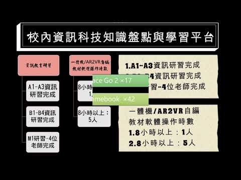 image of 花蓮縣春日國小VR融入教學成果分享影片