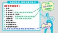 防疫通報說明.jpg