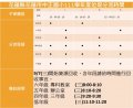 打掃分流時間2022.08.jpg