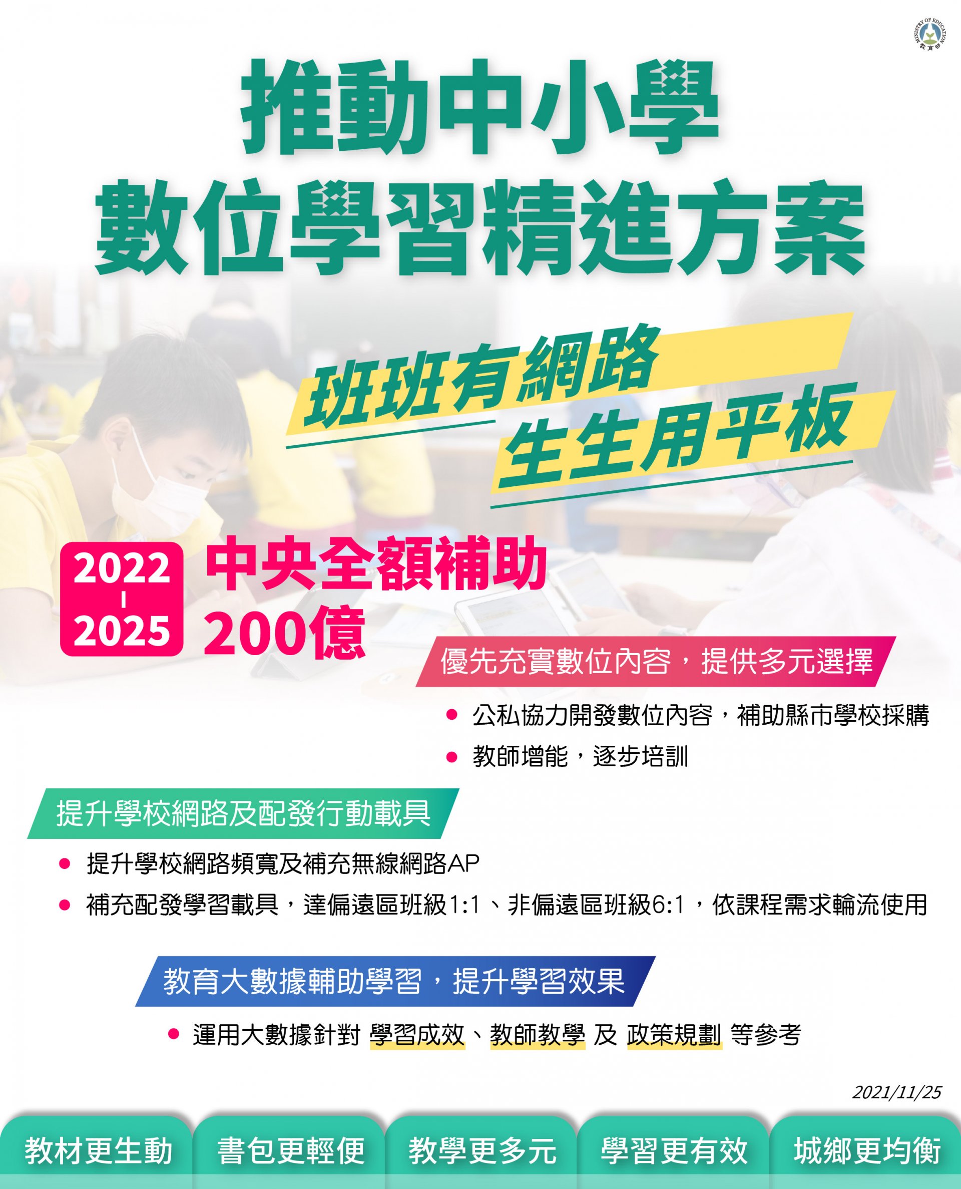 班班有網路 生生用平板-全面推動中小學數位學習精進方案.jpg