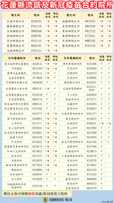本縣疫苗合約院所名單.png