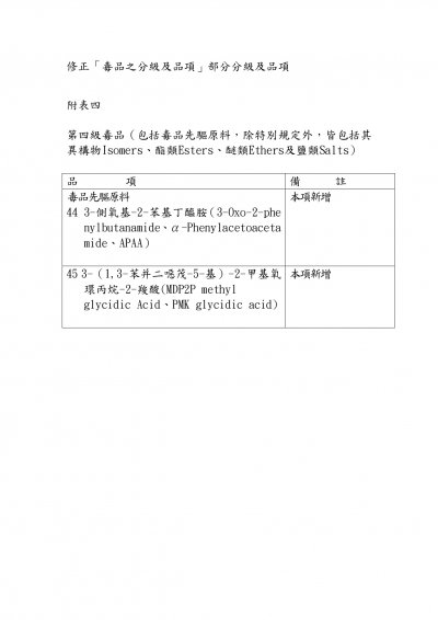 毒品之分級及品項.jpg