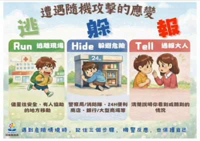 遭遇隨機攻擊的應變 (1).png