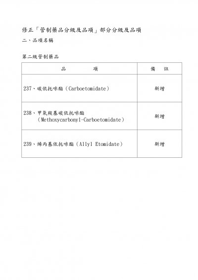 修正「管制藥品分級及品項」部分分級及品項_page-0001 (1).jpg