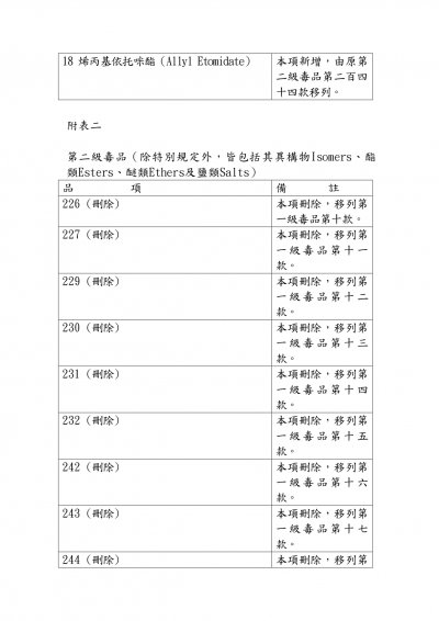 修正「毒品之分級及品項」部分分級及品項_page-0002.jpg