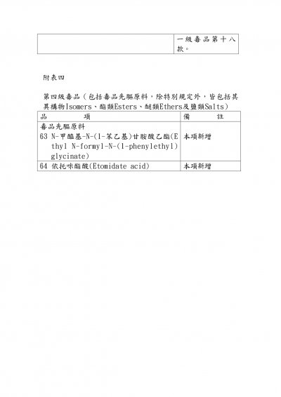 修正「毒品之分級及品項」部分分級及品項_page-0003.jpg