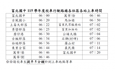 115學年度校車上學各地點時間.png
