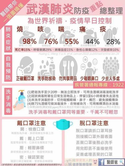 武漢肺炎防疫重點總整理A.jpg