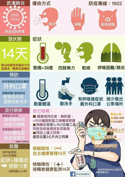武漢肺炎防疫重點總整理B.jpg