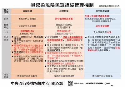 A具感染風險民眾追蹤管理機制.jpg
