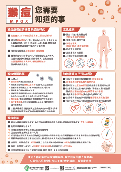 猴痘_您需要知道的事_中文版.png