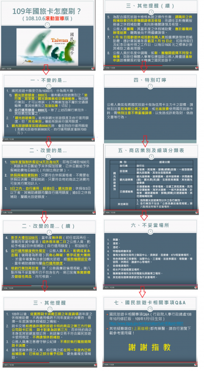 109年國旅卡怎麼刷，滾動宣導版組圖.png