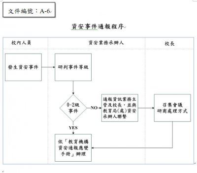 資安通報.JPG
