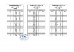 113學年度一、三、五年級編班暨導師名單-公告版_1.jpg