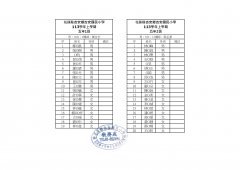 113學年度一、三、五年級編班暨導師名單-公告版_5.jpg