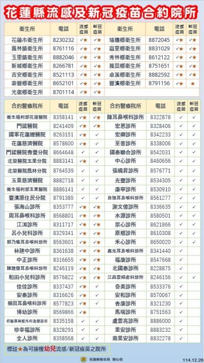 花蓮縣流感及新冠疫苗合約院所.jpg