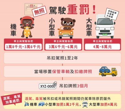 1141230_無照駕駛會有哪些處罰嗎？.jpg