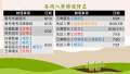 各項升學時程修正.png