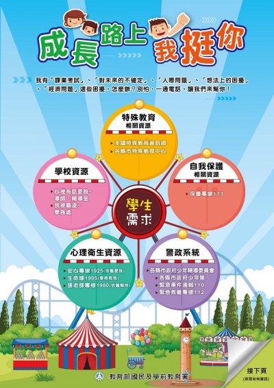 學生需求宣傳單