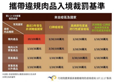 攜帶違規肉品入境裁罰基準.jpg