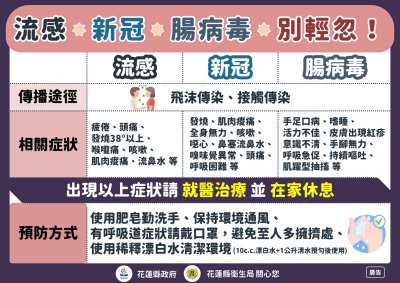 流感新冠腸病毒宣導海報.jpg