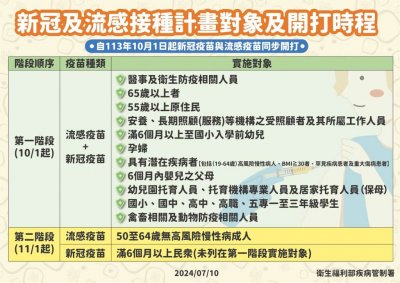 新冠及流感疫苗開打時間.jpg