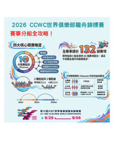 ccwc國際龍舟 conv 2.png