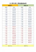 112學年第2學期選課結果 - 校網公告版_page-0001.jpg