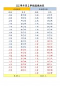 112學年第2學期選課結果 - 校網公告版_page-0004.jpg