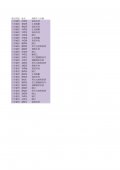 112-1補考名單資料_依學生班級(公告版)_page-0002.jpg