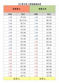 113學年第2學期選課結果-校網版1140109_page-0001.jpg