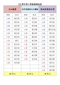 113學年第2學期選課結果-校網版1140109_page-0002.jpg