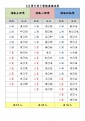 113學年第2學期選課結果-校網版1140109_page-0003.jpg