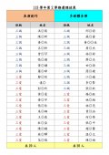 113學年第2學期選課結果-校網版1140109_page-0004.jpg